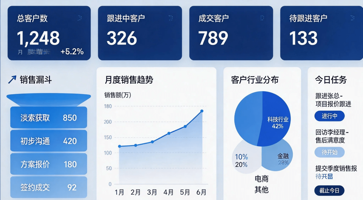 螳螂科技SCRM：兴趣素养私域管理，多平台数据一键整合