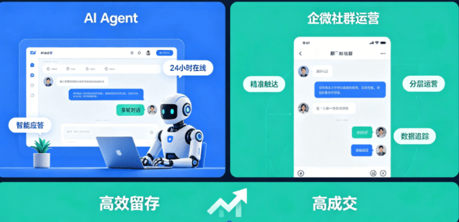 情感私域运营：AI 情感树洞 + SCRM 标签，提升用户粘性与复购